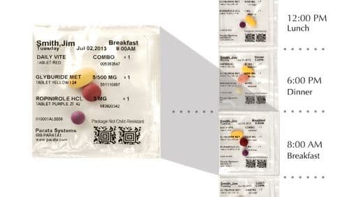 Pouch Pack EasyMed — ristra de medicamentos por día y hora con nombre del residente